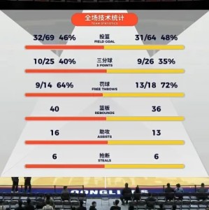 皇冠体育官网-宁波末节落后16分轰出21-2反超，最后罚球准绝杀完成大逆转